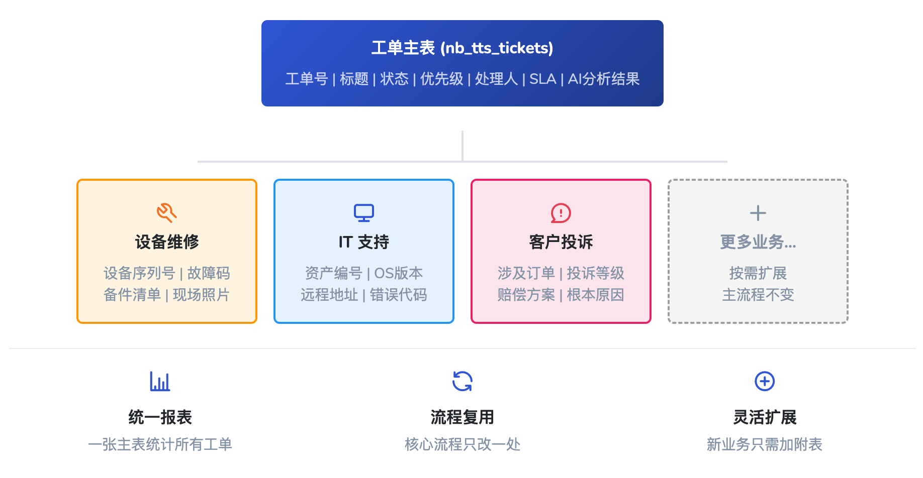 T 型数据结构设计.png